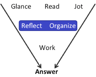 Manhattan Prep GMAT Blog - Know the GMAT Code: Work Fast on IR Table Problems by Stacey Koprince