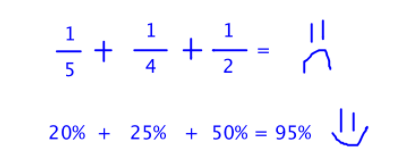 Manhattan Prep GMAT Blog - FAST Math for the GMAT (Part 5 of 5) by Stacey Koprince