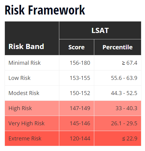 LSAT_Risk_Chart